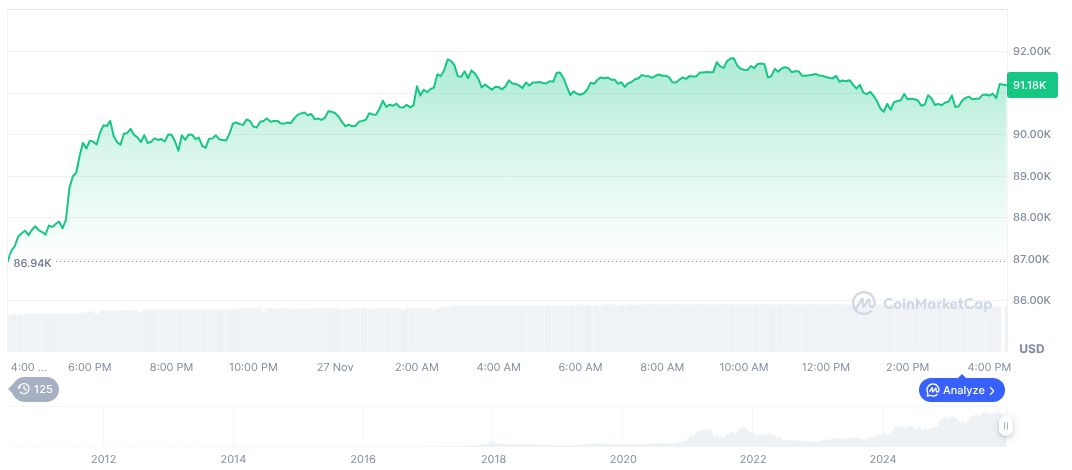 Nouriel Roubini Predicts Tech-Driven U.S. Economic Rebound 1 bitcoin-daily-chart-4609