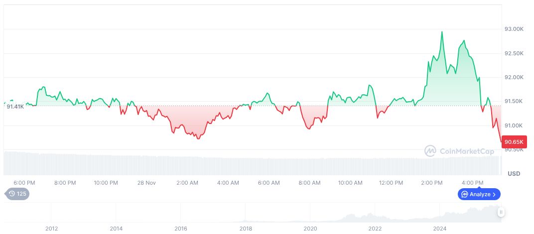 Google Adjusts AI Model Free Usage Limits 1 bitcoin-daily-chart-4624