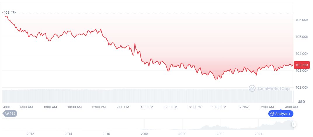 Federal Reserve Officials Hold Off on December Rate Cuts 1 bitcoin-daily-chart-4311
