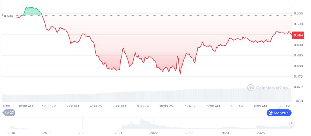 Cardano User Loses $6 Million in ADA-USDA Slippage 1 cardano-daily-chart-17