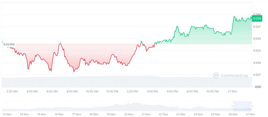 Blockchain Analysis Firm Reports Edel Finance on Token Obfuscation 1 edel-daily-chart