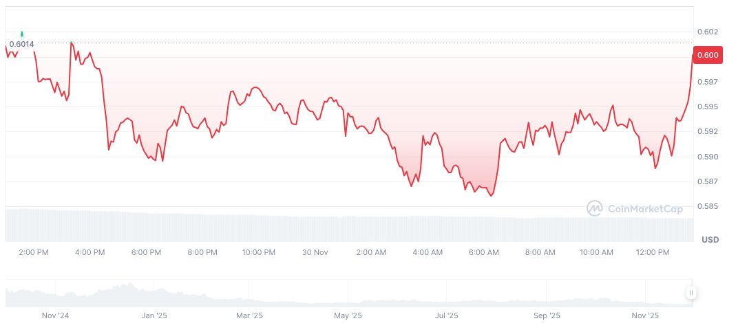 Multiple Token Unlocks and High-Profile Events Shape Crypto Week 1 eigenlayer-daily-chart-3