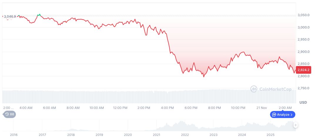 Ethereum Strategy: Liquid Capital's Spot Buy Approach 1 ethereum-daily-chart-2036