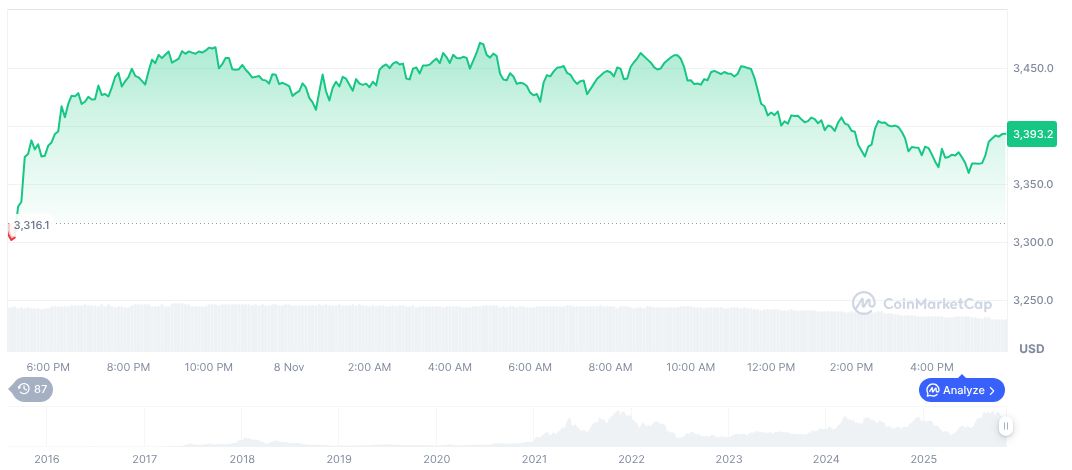 U.S. Treasury Proposes Tax Relief for Large Corporations 1 ethereum-daily-chart-1921