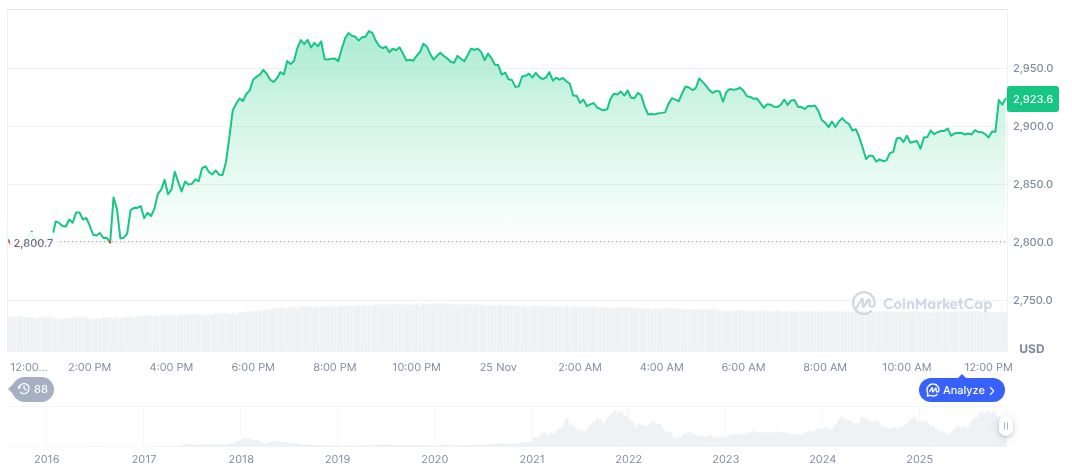 Harmonic Secures $120 Million in Series C Funding Led by Ribbit 1 ethereum-daily-chart-2046