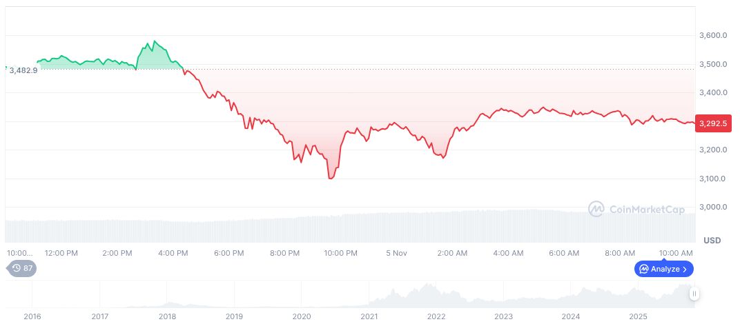 Franklin Templeton Launches Blockchain Money Market Fund in Hong Kong 1 ethereum-daily-chart-1888