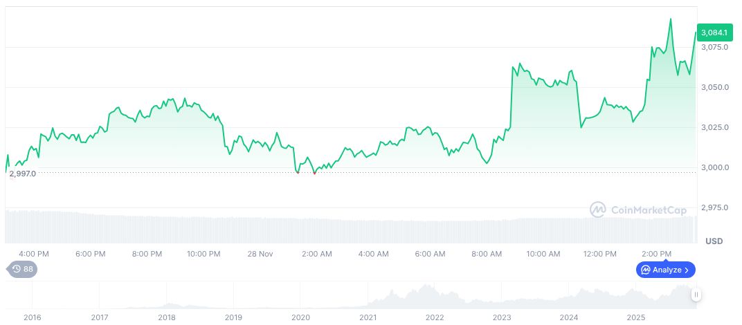 Ethereum Whale Moves $54M ETH to Bitstamp 1 ethereum-daily-chart-2085