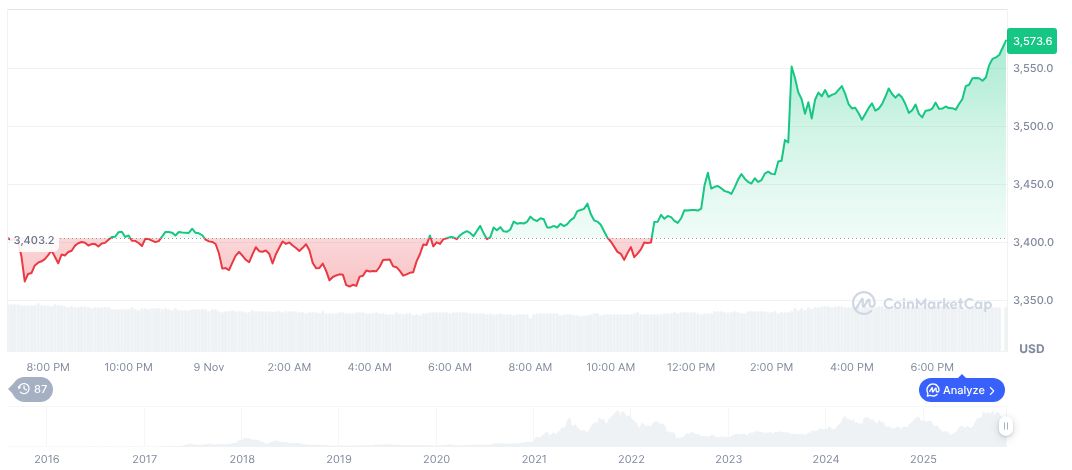 Fed's Daly Highlights Job Growth Slowdown Due to Demand 1 ethereum-daily-chart-1939