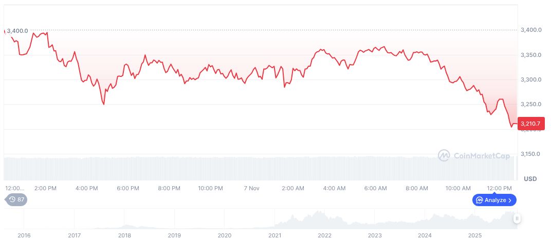 Clarida's Alleged FOMC Statements Unverified: Impact on Crypto Unclear 1 ethereum-daily-chart-1899
