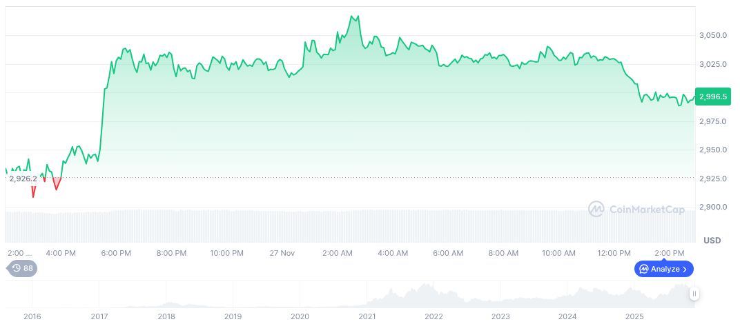 Ether Supply Concentration Increases to 97.6% Among Top Holders 1 ethereum-daily-chart-2072