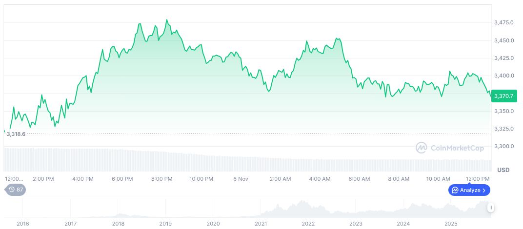 Ethereum's Fusaka Upgrade Set for December 2025 Activation 1 ethereum-daily-chart-1892