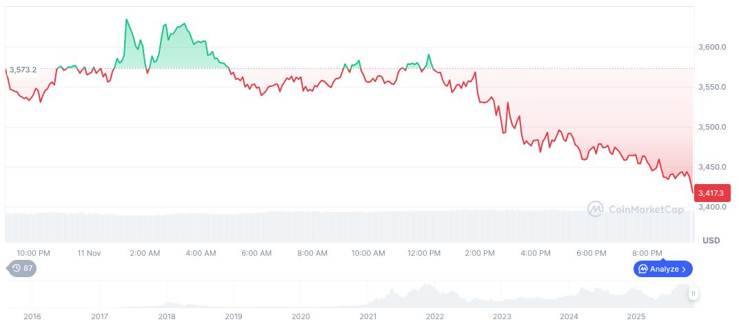 SEC Introduces New Crypto Asset Classification System 1 ethereum-daily-chart-1961