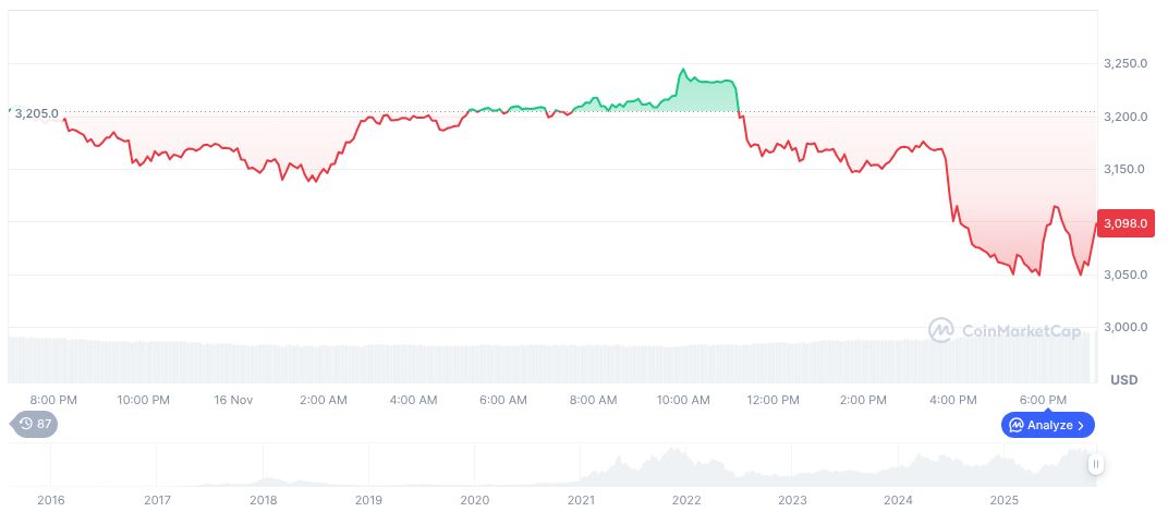 Arthur Hayes Liquidates Over $2 Million in Crypto Assets 1 ethereum-daily-chart-1997