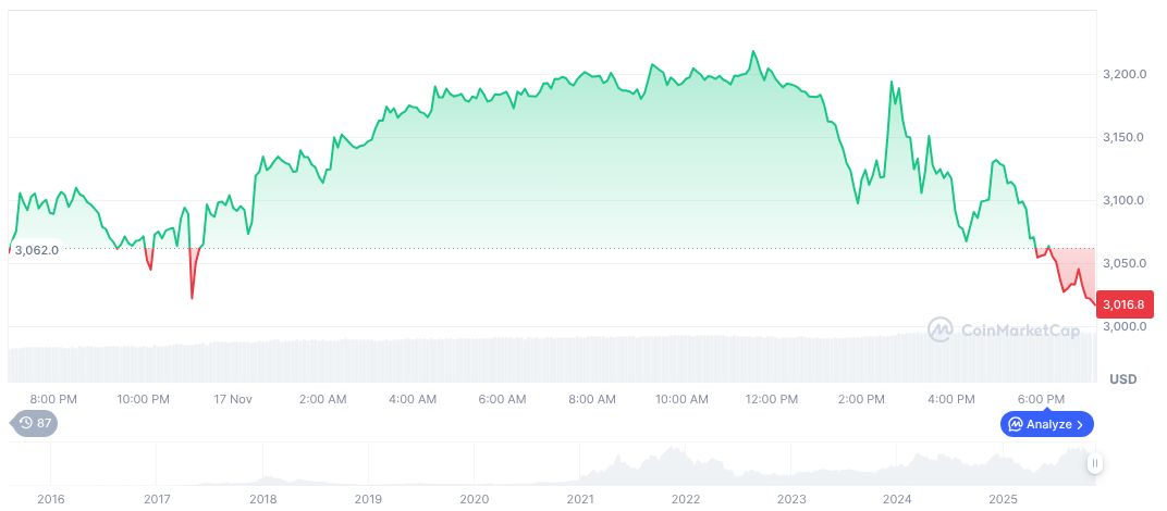 SEC to Focus on Cryptocurrency Regulation under Chairman Atkins 1 ethereum-daily-chart-2002