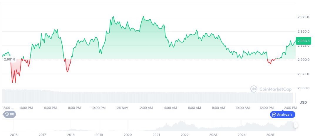 Avail Initiates Mainnet Launch for Cross-Chain Platform Nexus 1 ethereum-daily-chart-2050
