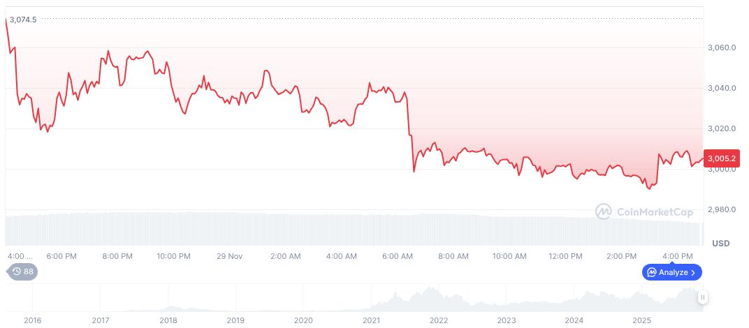 Predictive Market Signals Gemini 3.0 Flash AI Release Window 1 ethereum-daily-chart-2090
