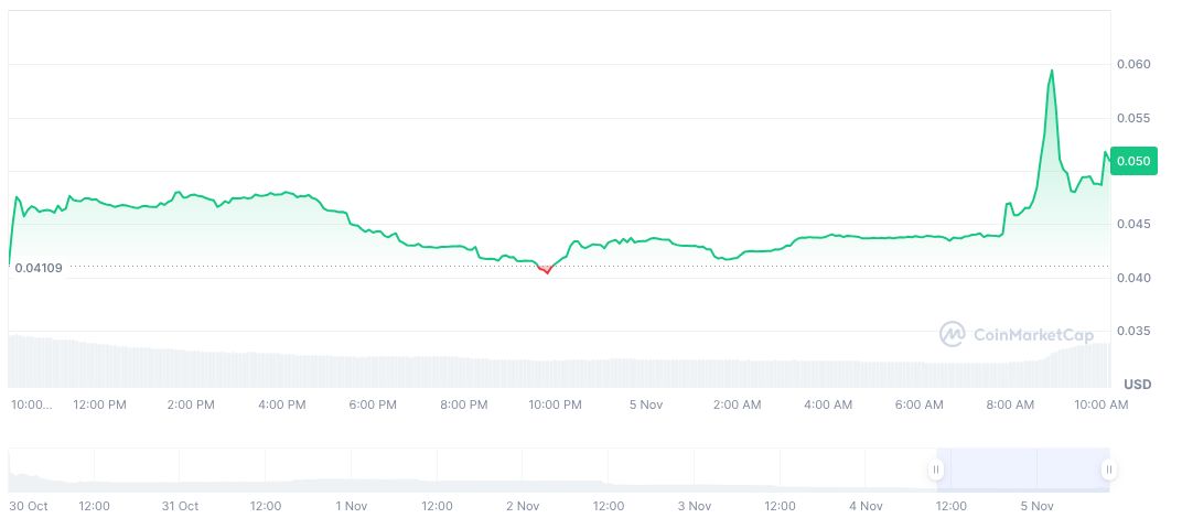 Bybit Lists Lit Protocol with $9M Trading Contest 1 lit-protocol-daily-chart
