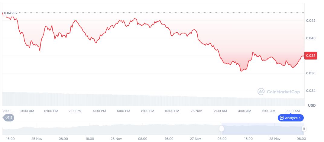 Binance Wallet Supports Monad Network for Asset Management 1 monad-daily-chart-3