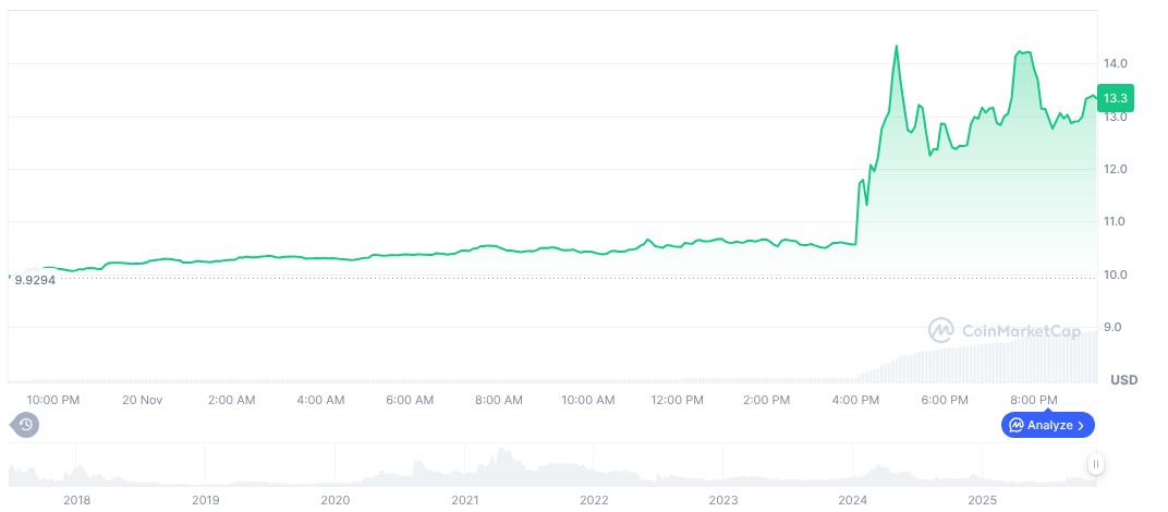 Numerai Secures $30M Series C, Valued at $5 Billion 1 numeraire-daily-chart-4