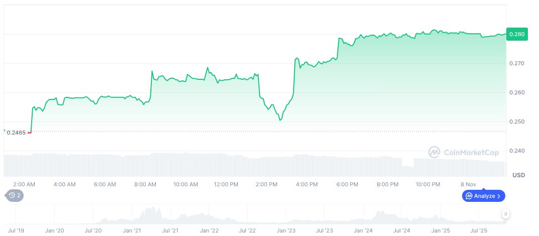 Fetch.ai Sues Ocean Protocol Over Token Mismanagement 1 ocean-protocol-daily-chart-2