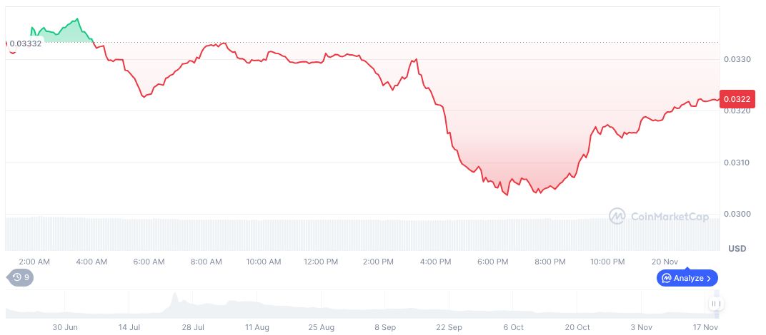 Spark Protocol Shifts Focus to Institutional DeFi Solutions 1 spark-daily-chart-2