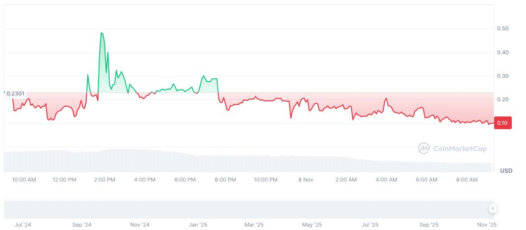 Stables Labs Initiates Recovery for Depegged USDX Stablecoin 1 stables-labs-usdx-daily-chart-3