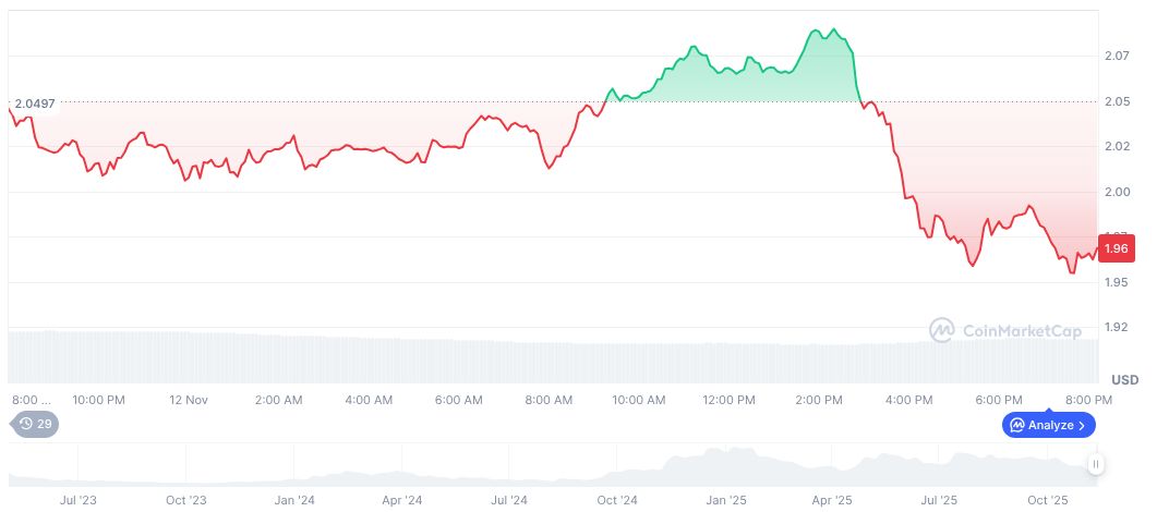 Sui to Launch Native Stablecoin USDsui in 2025 1 sui-daily-chart-53