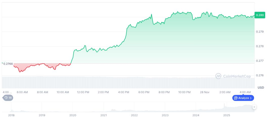 Tron Leads Blockchain Fee Revenue with Over $6 Million in a Week 1 tron-daily-chart-31