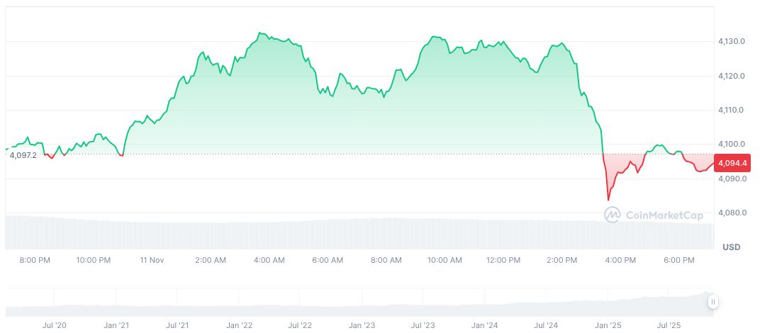 Tether Recruits HSBC Executives to Bolster Precious Metals Strategy 1 tether-gold-daily-chart-12