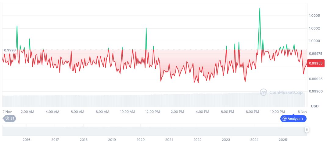 Stablecoin Growth May Alter Fed's Interest Rate Approach 1 tether-usdt-daily-chart-361