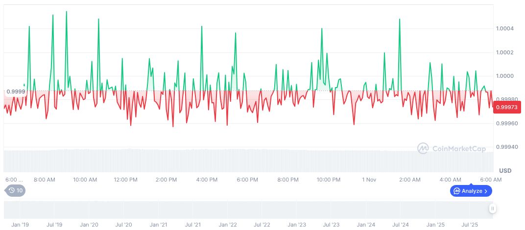 Coinbase Engages in Acquisition Talks with Stablecoin Pioneer BVNK 1 usdc-daily-chart-281