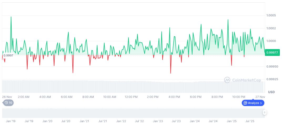 Visa Partners with Aquanow for Stablecoin Payment Advancements 1 usdc-daily-chart-322