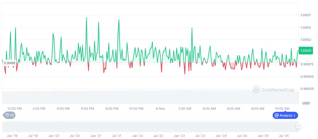 Stable Pre-deposit Vault Phase 2 KYC Link Released 1 usdc-daily-chart-298