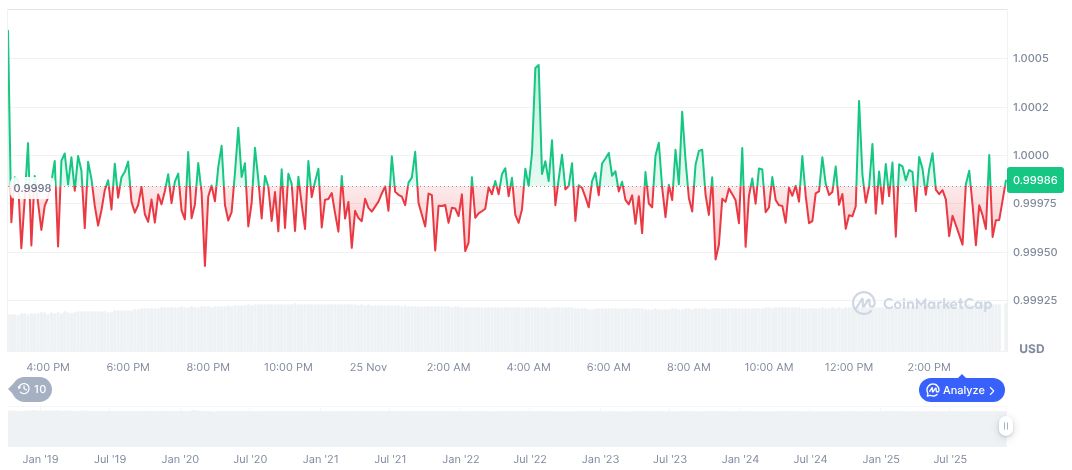 MegaETH Pre-Deposit Events Result in Speculated Quota Concerns 1 usdc-daily-chart-319