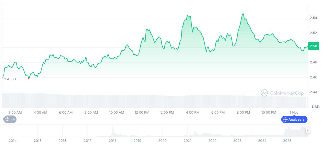 Bitwise Submits Fourth Amended XRP ETF Filing with NYSE Info 1 xrp-daily-chart-110
