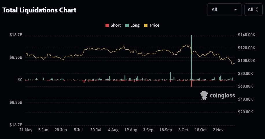 Altcoin Profits Collapse as Bitcoin Hits Critical Market Stress 3 image 80