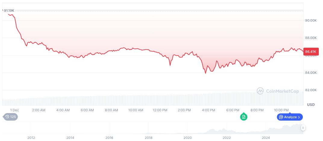 BitGo Transfers $231 Million in Bitcoin to New Wallets 1 bitcoin-daily-chart-4682