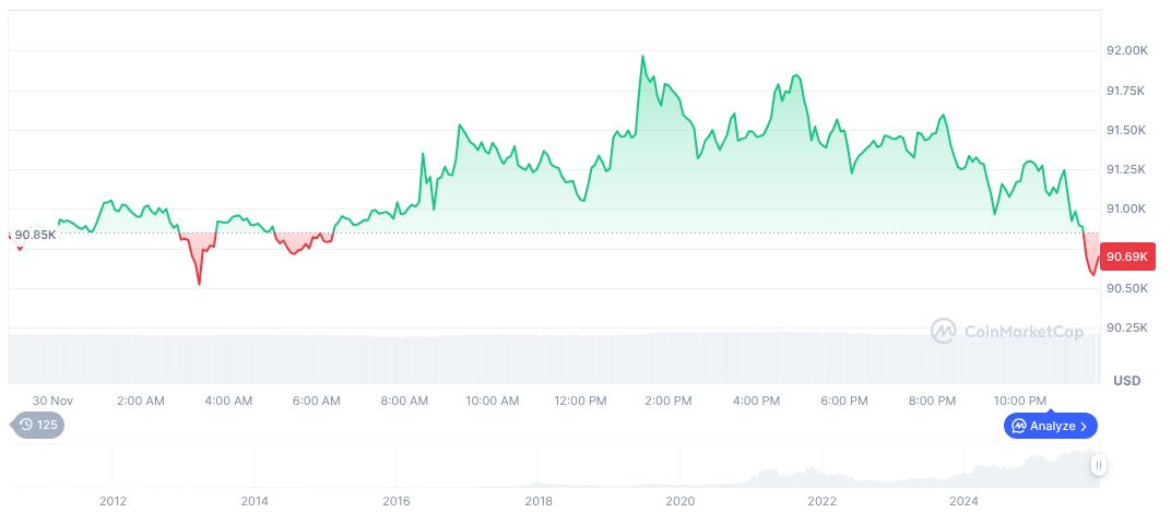 Michael Saylor Hints at New Bitcoin Purchase for MicroStrategy 1 bitcoin-daily-chart-4673