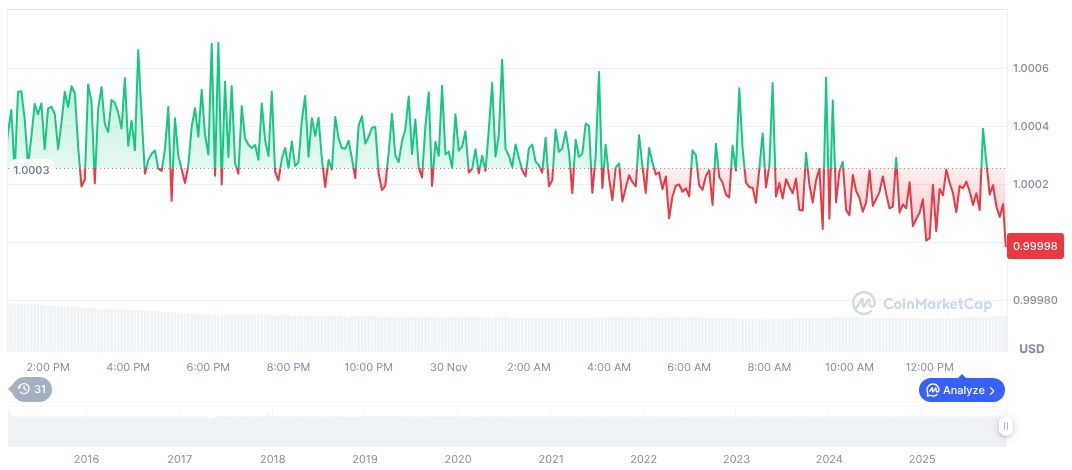 Tether's Profits and Uncertain Policies Questioned by Hayes 1 tether-usdt-daily-chart-390