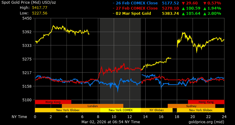 War Premium, Oil Shock and the Structural Bid Into 2026