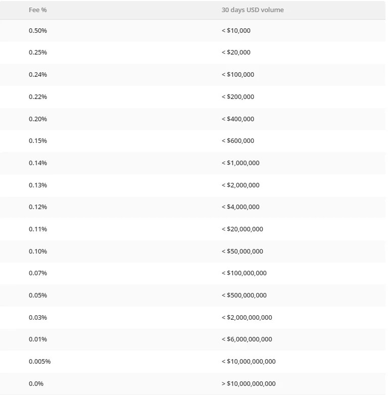Get the most accurate bitcoin cash (bch) price in usd today,. Bitstamp Exchange Review | Fees, Security, Pros and Cons