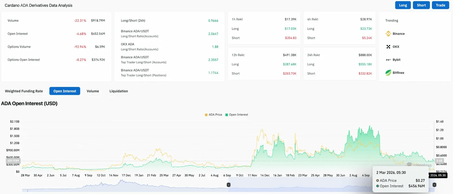 Cardano Price Prediction: Trendline Retest at $0.2676 – Is $0.5 The Next Target?