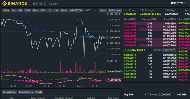 Binance is the biggest global cryptocurrency exchange. 7 Best Crypto Exchange In Uk United Kingdom Buy Bitcoin In Uk 2020 Edition Coinfunda