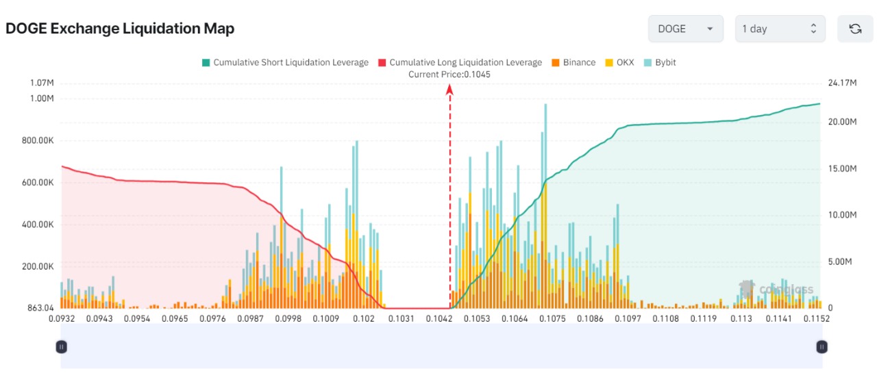Liquidation Map