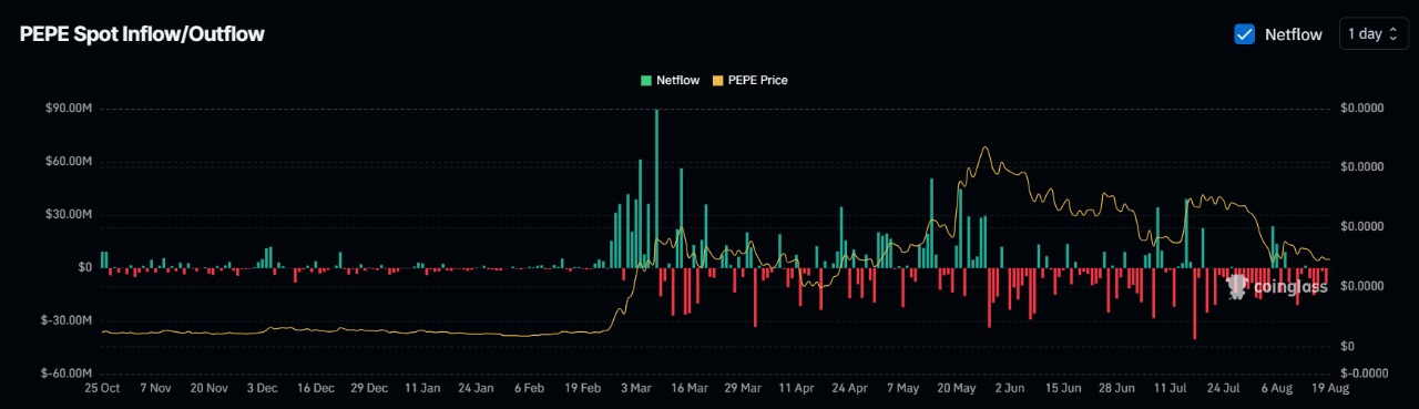 Pepe Coin Price Prediction
