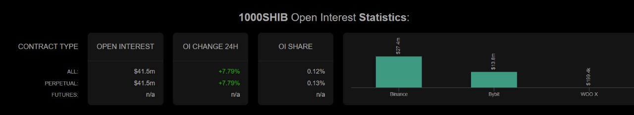 SHIBA Inu open interest