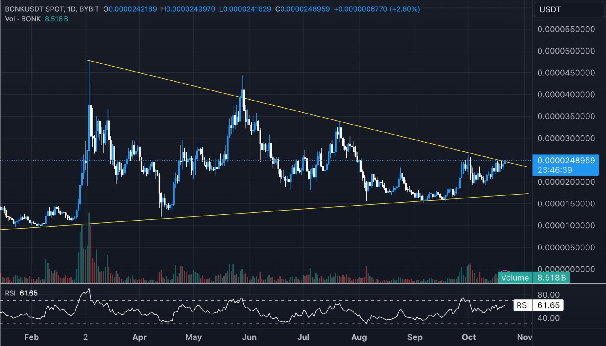BONK price prediction
