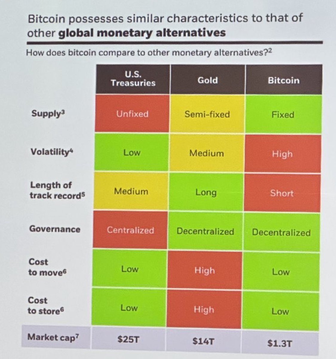 Global Monetary Alternative
