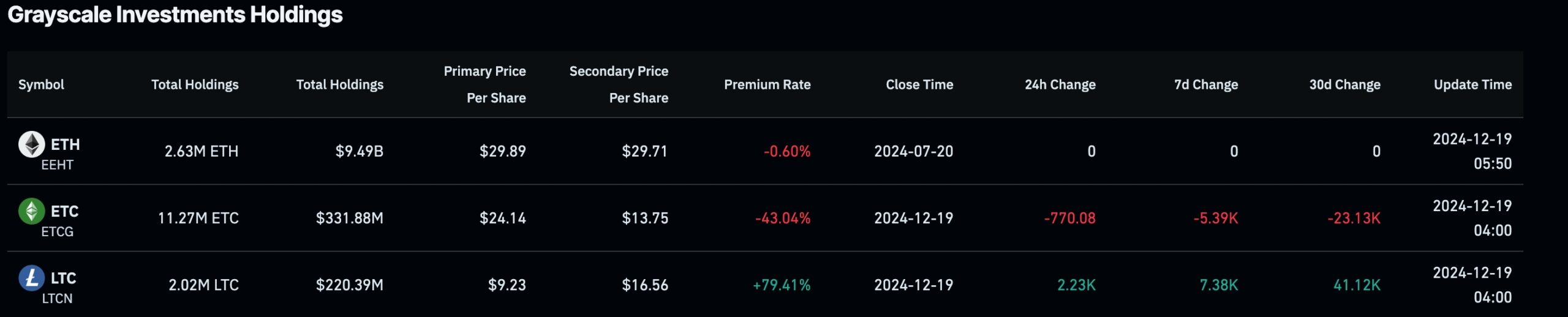 Grayscale Litecoin Assets