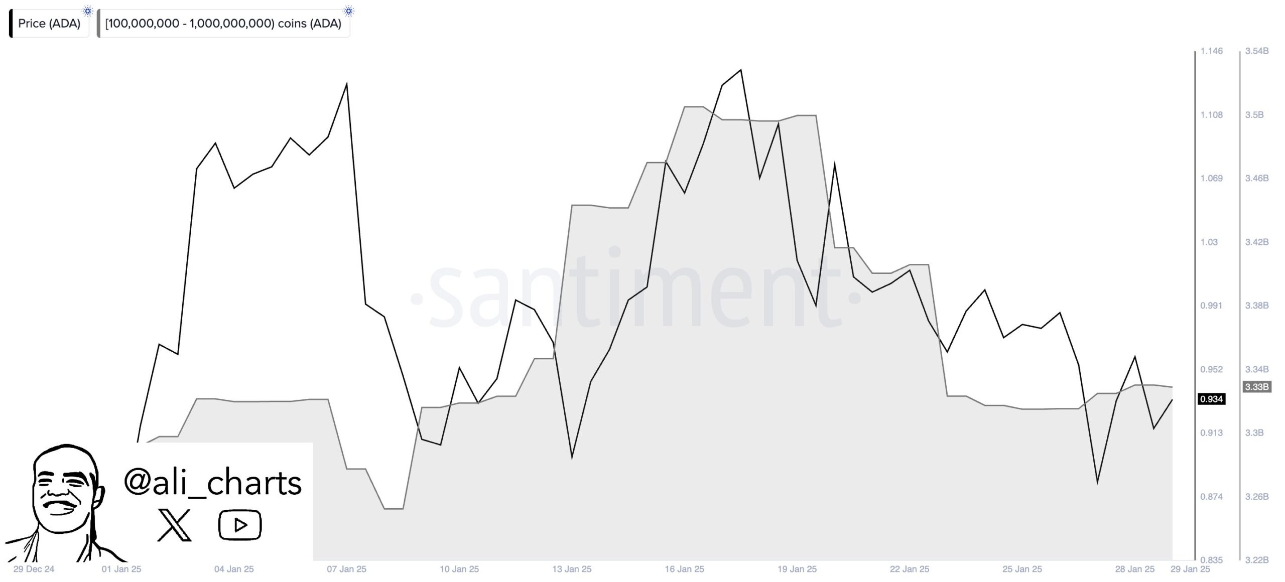XRP Rivals Below $1 to Turn $100 to $100K in February 2025